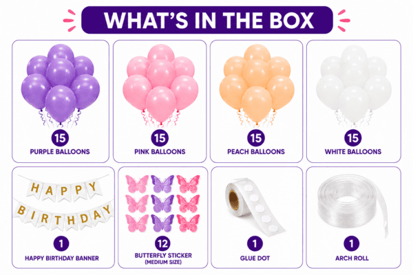 What’s in the box image showing purple, pink, peach and white birthday decoration kit with Happy Birthday banner, butterfly stickers, glue dot and arch roll.